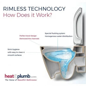 Villeroy And Boch Avento Washdown Close-Coupled WC Pan With Cistern And Seat